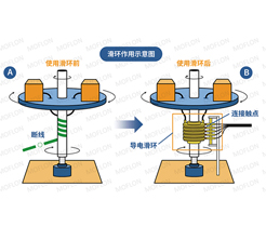 工業級環氧粉末涂料促進劑,顯著提升粉末涂料在管道防腐領域的應用壽命